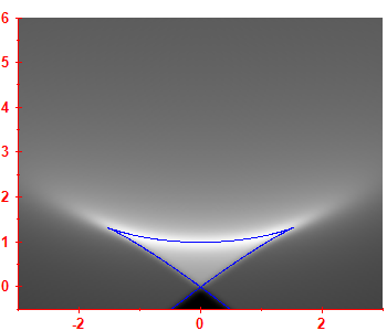 First derivative of the smoothed level density